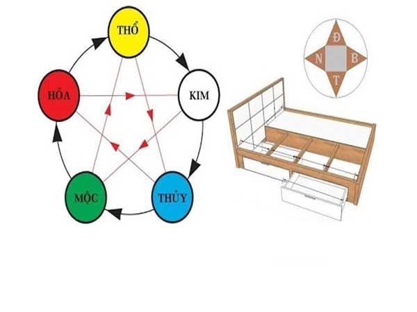 Hướng dẫn cách kê giường ngủ cho người mệnh Mộc